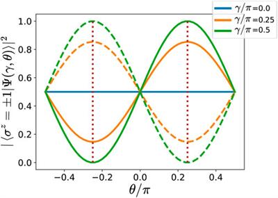 Connection between single-layer quantum approximate optimization algorithm interferometry and thermal distribution sampling